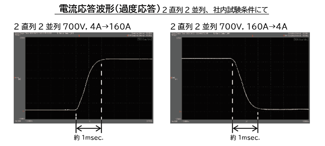 電流応答波形（過度応答）