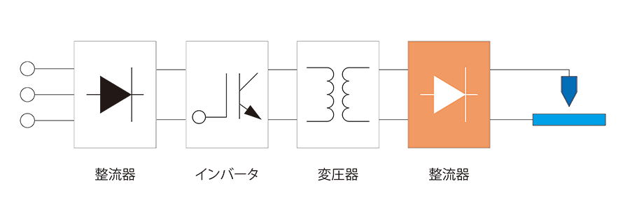 使用例