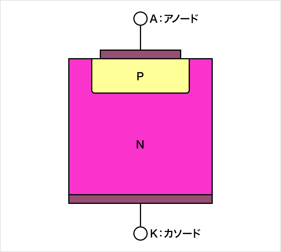 ダイオード