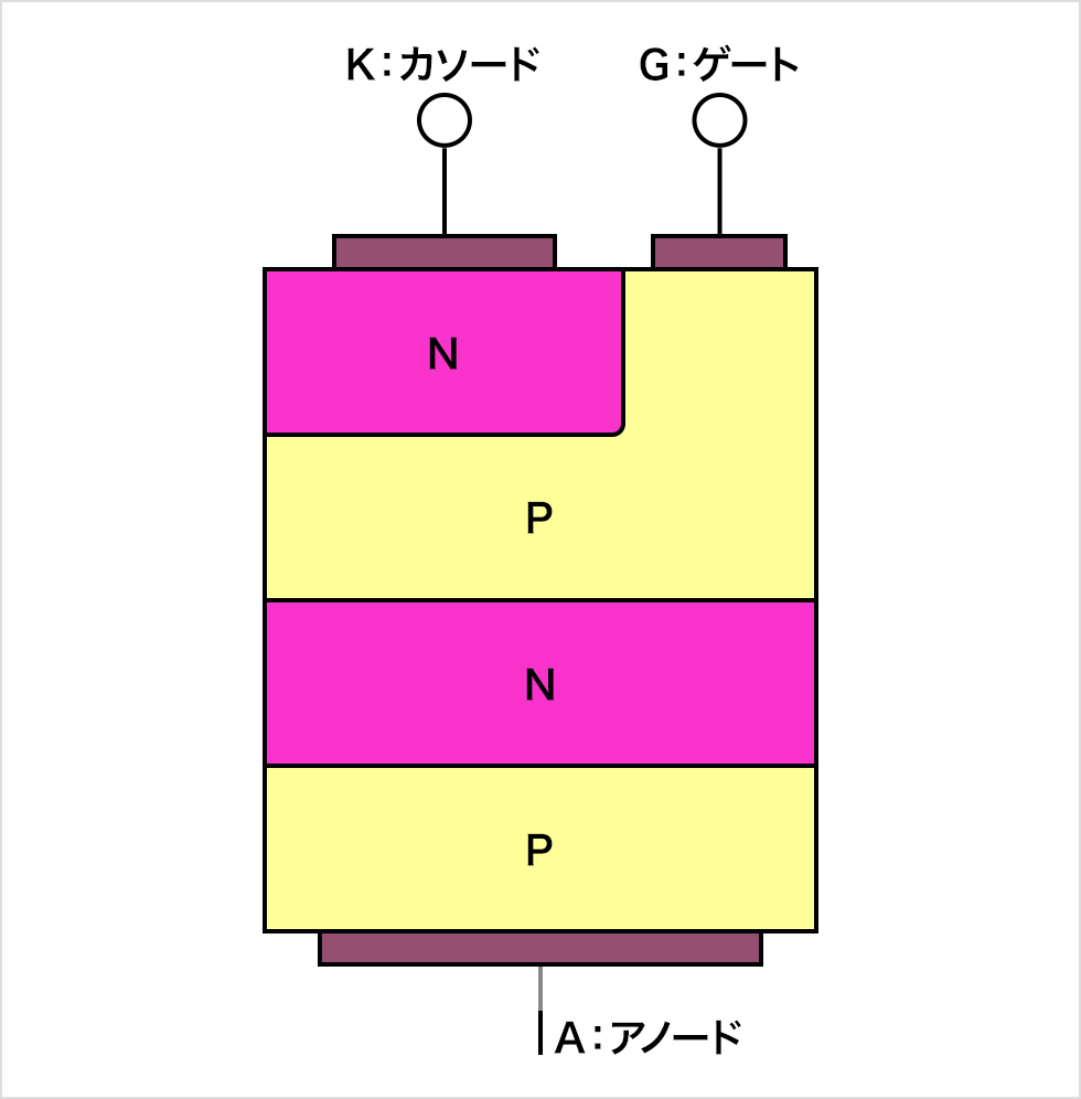 サイリスタ