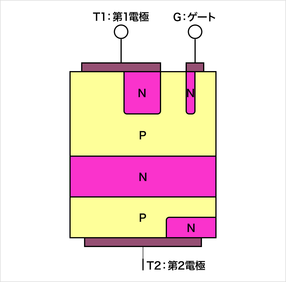 トライアック