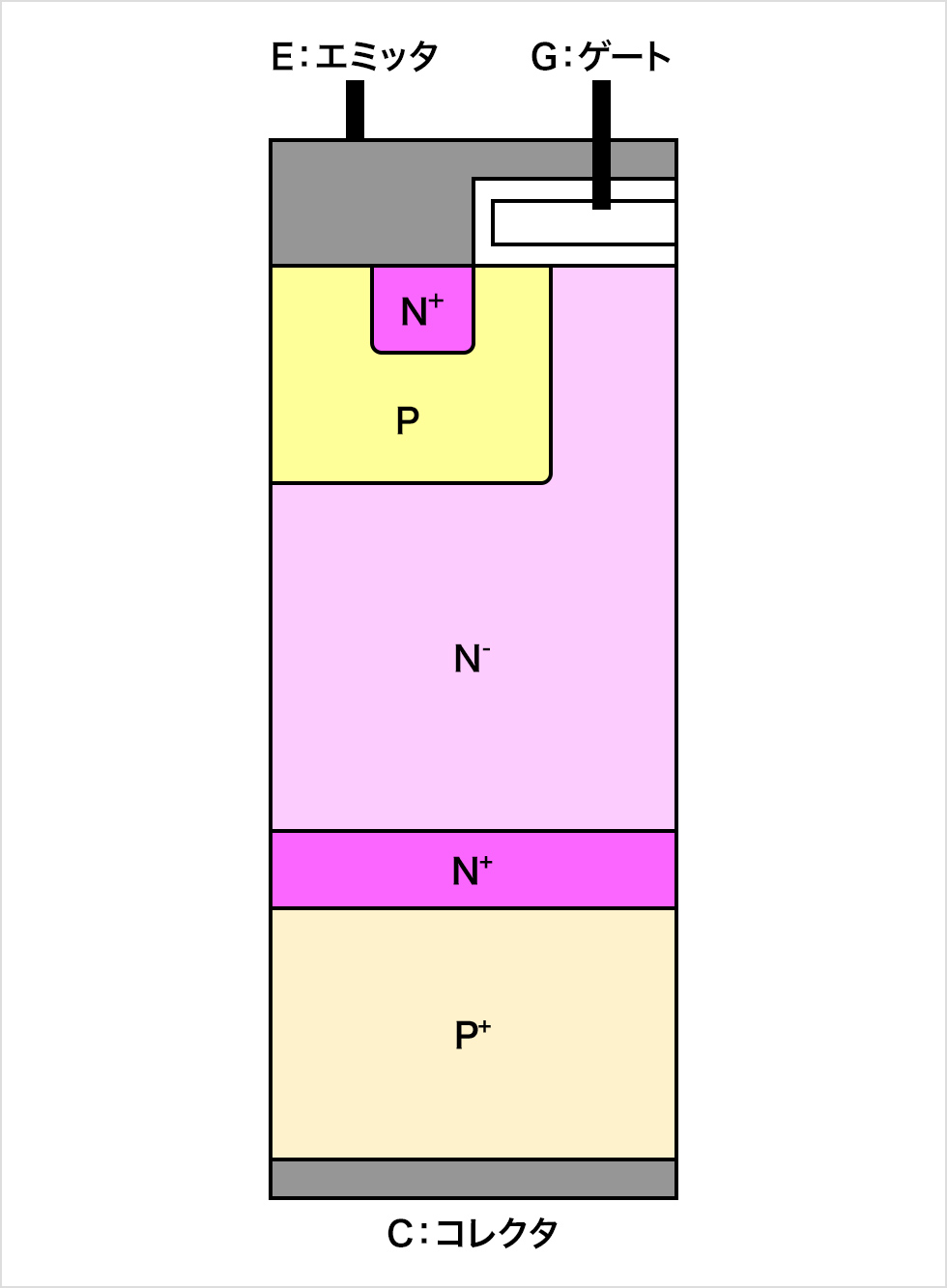 IGBT