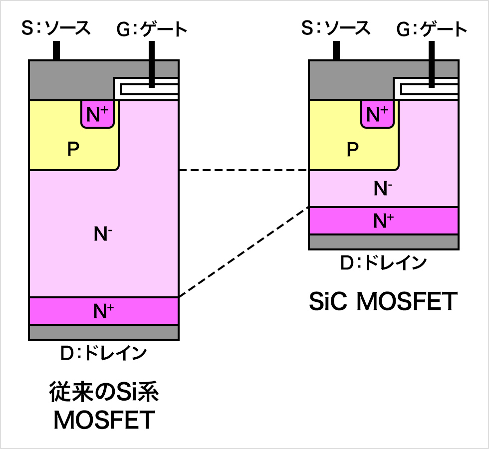 SiC MOSFET