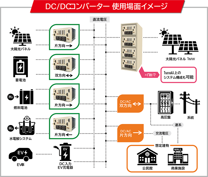 DC/DCコンバーター 使用場面イメージ