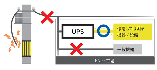 UPSの働き