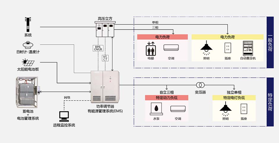 特点