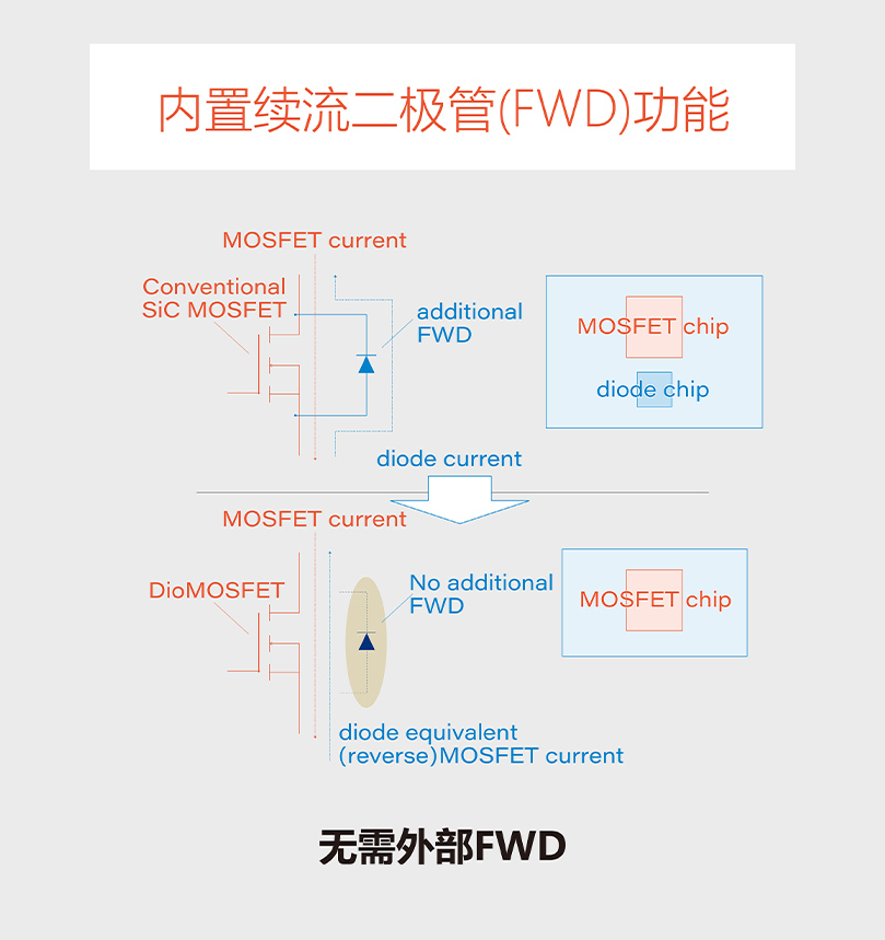 内置续流二极管(FWD)功能
