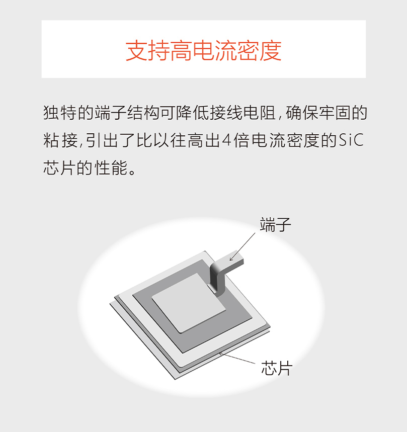 支持高电流密度