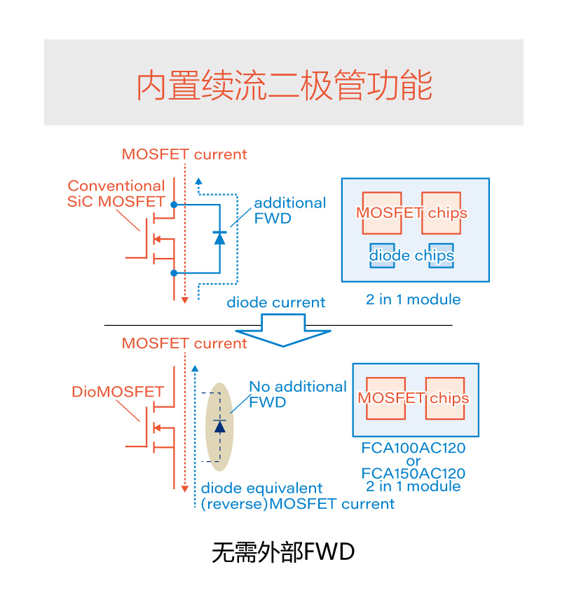 内置续流二极管功能