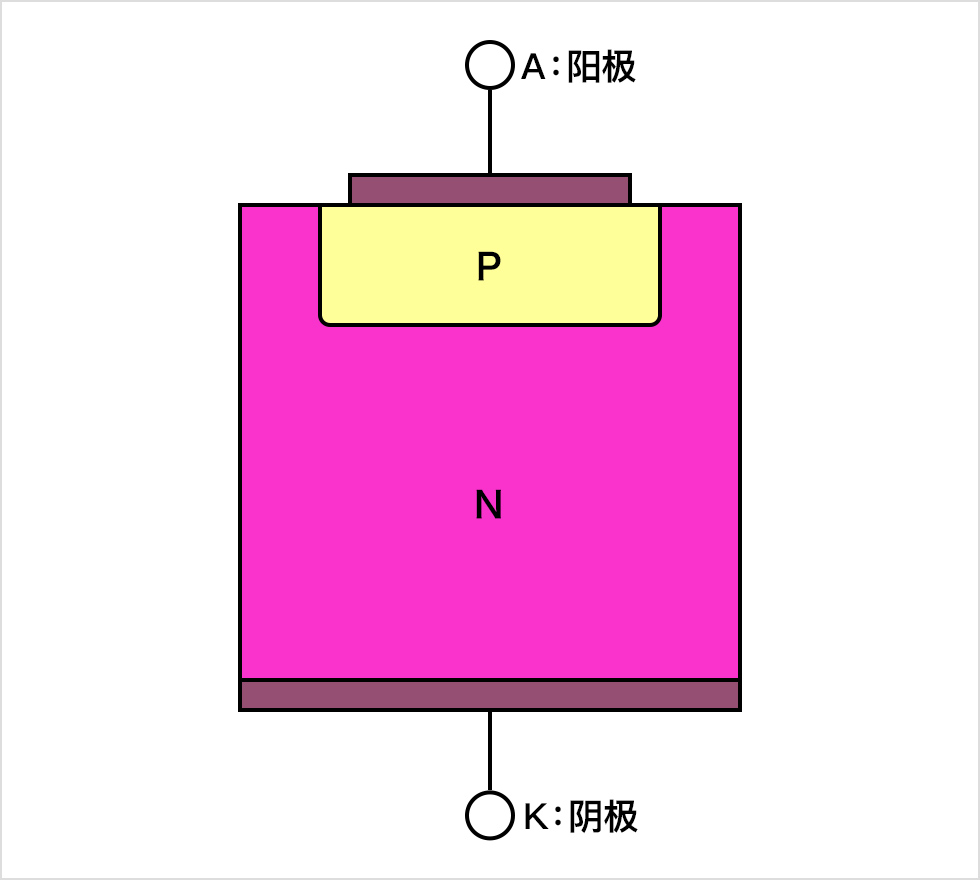 二极管