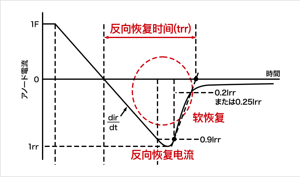 软恢复高速二极管