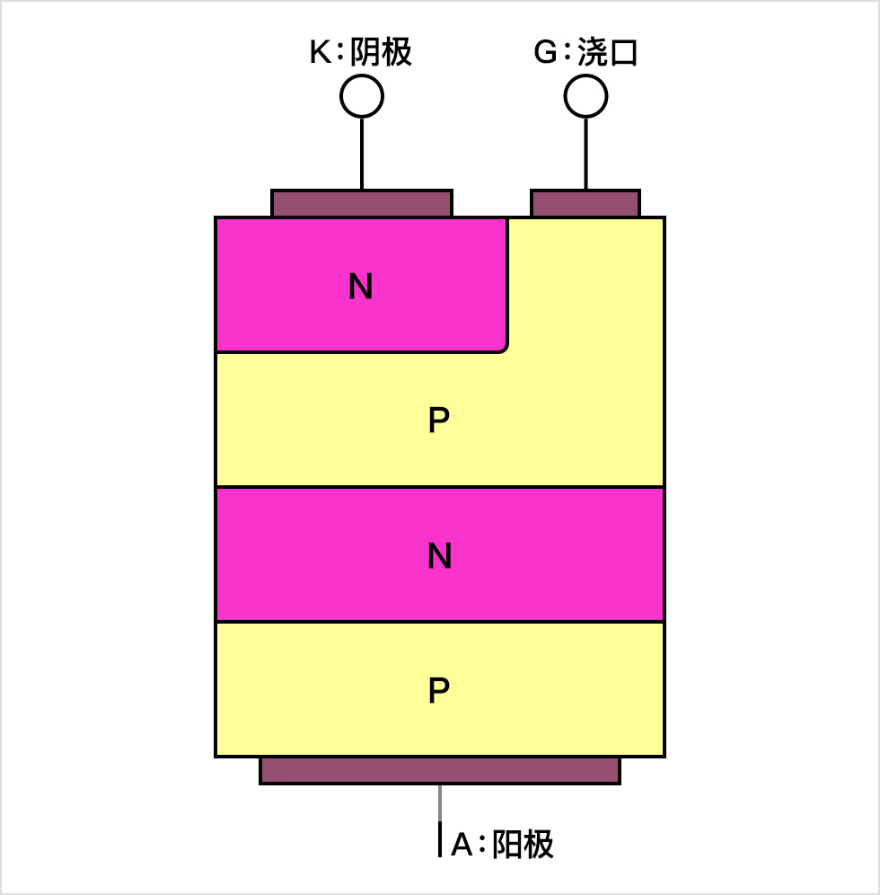 可控硅