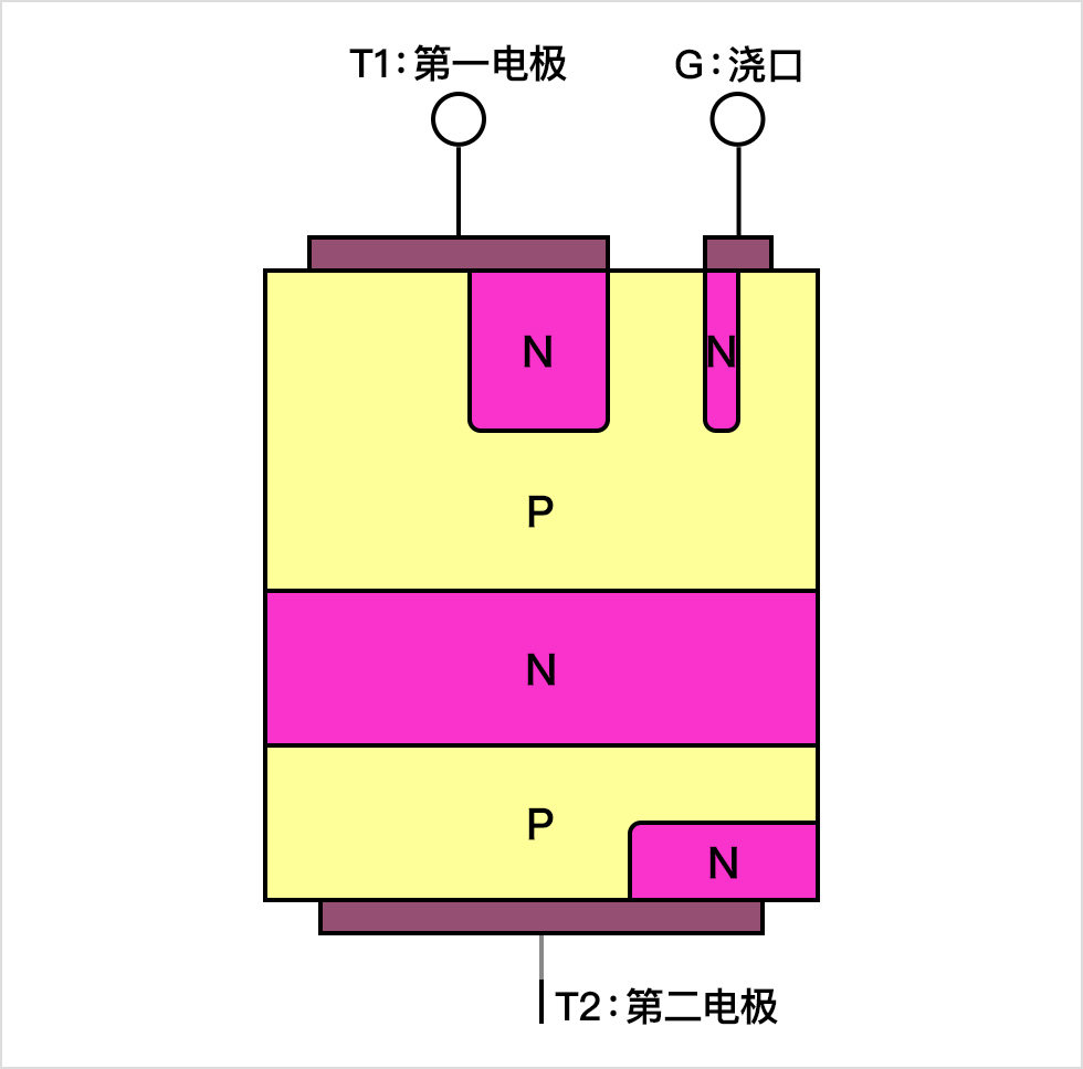 双向可控硅