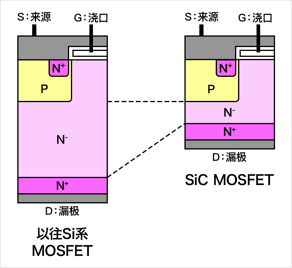 SiC MOSFET