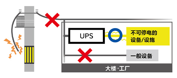 不间断电源如何工作